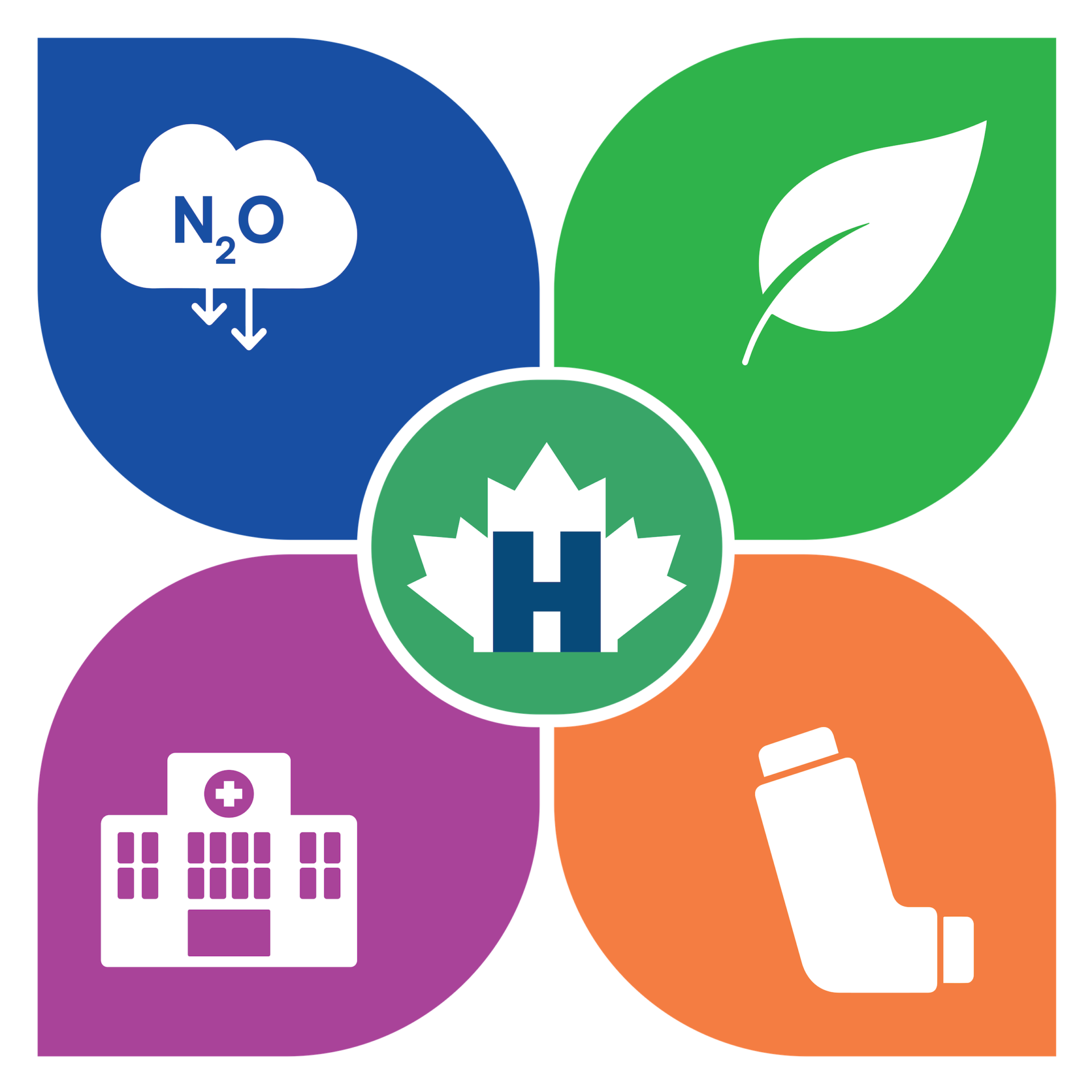 Laying the Foundation for a Net-Zero Future in Health Care